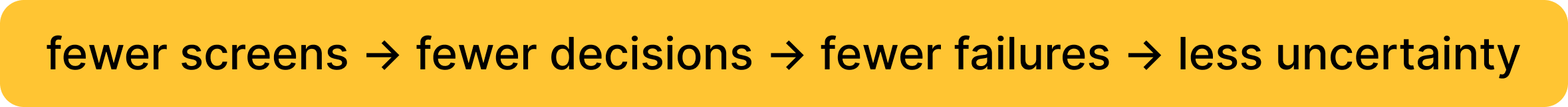 Fewer screens, fewer decisions, fewer failures, less uncertainty